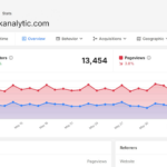 Create a Simple Analytics Dashboard That Delivers Clear Insights