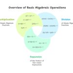 Secondary Math Tuition that Builds Mastery and Confidence