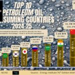 World Bank Loans by Country: A Clear, Data-Driven Overview