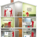 Air Duct Cleaning Lovespark: Breathe Cleaner, Safer Home Air