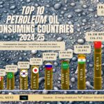 World Bank Top 10 Borrowers: Who Owes the Most and Why