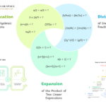 Unlocking Confidence in Numbers for Your Child