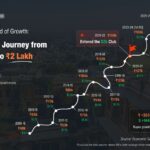 World Bank Shareholders List: Who Owns the Global Bank