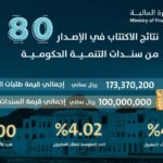 نظام المستفيد عمان: دليل مبسط للحصول على الرقم المرجعي للتحويلات المالية