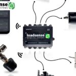 Skip Truck Scale: Accurate Axle Group Weighing for Safer Hauling